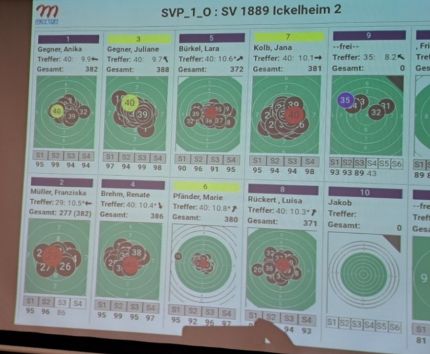 Bezirksoberliga 2025-3